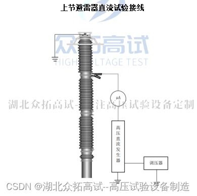 # 500kV氧化锌避雷器泄漏电流试验与防雷箱 守护超高压电网的七道关卡
